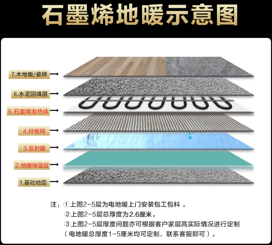 嵊州 石墨烯电地暖公司哪家好？施工质量核心标准